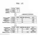 Fig. 11 - Method for update processing, and apparatus