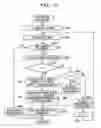 Fig. 16 - Method for update processing, and apparatus