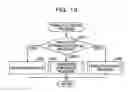 Fig. 17 - Method for update processing, and apparatus