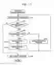 Fig. 18 - Method for update processing, and apparatus