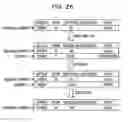 Fig. 27 - Method for update processing, and apparatus