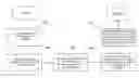 Fig. 01 - Contextualization of entity relationships
