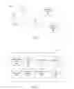 Fig. 02 - Presenting groups of content item selected for a social networking system user based on content item characteristics
