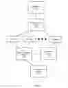Fig. 09 - Generating cards in response to user actions on online social networks