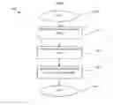 Fig. 07 - METHOD AND SYSTEMS FOR ARCHIVING A DOCUMENT