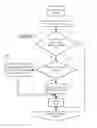 Fig. 08 - Composite execution of rename operations in wide area file systems