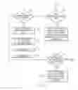 Fig. 10 - Sharing resources among remote repositories utilizing a lock file in a shared file system or a node graph in a peer-to-peer system
