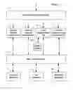 Fig. 02 - Binary Media Broadcast Distribution System