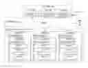 Fig. 01 - Executing constant time relational queries against structured and semi-structured data
