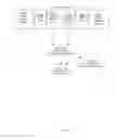 Fig. 28 - Executing constant time relational queries against structured and semi-structured data