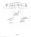Fig. 29 - Executing constant time relational queries against structured and semi-structured data
