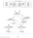 Fig. 30 - Executing constant time relational queries against structured and semi-structured data