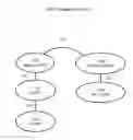 Fig. 33 - Executing constant time relational queries against structured and semi-structured data