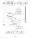 Fig. 40 - Executing constant time relational queries against structured and semi-structured data