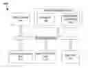 Fig. 01 - DATA SYNCHRONIZATION MANAGEMENT BETWEEN DEVICES