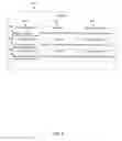Fig. 03 - DATA SYNCHRONIZATION MANAGEMENT BETWEEN DEVICES