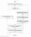 Fig. 04 - DATA SYNCHRONIZATION MANAGEMENT BETWEEN DEVICES