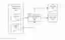 Fig. 01 - Managing test data in large scale performance environment