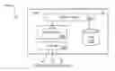 Fig. 01 - Flexible authentication framework