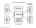 Fig. 01 - Systems and methods of enabling integrated activity scheduling, sharing and real-time social connectivity through an event-sharing platform