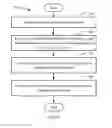 Fig. 05 - INFORMATION PROCESSING DEVICE AND INFORMATION PROCESSING METHOD THEREOF