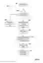 Fig. 05 - Interpreting user queries based on device orientation