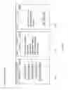 Fig. 28 - Data analysis and visualization