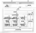 Fig. 01 - In-memory data warehouse planning and broadcasting