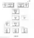 Fig. 09 - Restoration process to restore corrupted data of a volume