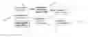 Fig. 01 - Method and system for syncing data structures
