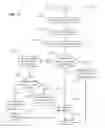 Fig. 32 - RULES BASED HIERARCHICAL DATA VIRTUALIZATION