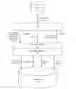 Fig. 01 - Method and apparatus for stress management in a searchable data service