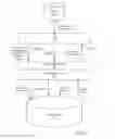 Fig. 03 - Method and apparatus for stress management in a searchable data service