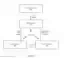 Fig. 04 - Method and apparatus for stress management in a searchable data service