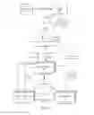Fig. 05 - Method and apparatus for stress management in a searchable data service