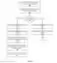 Fig. 06 - Method and apparatus for stress management in a searchable data service