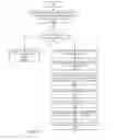 Fig. 07 - Method and apparatus for stress management in a searchable data service