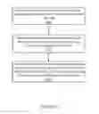 Fig. 18 - Method and apparatus for stress management in a searchable data service
