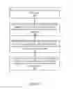 Fig. 20 - Method and apparatus for stress management in a searchable data service
