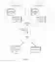Fig. 22 - Method and apparatus for stress management in a searchable data service