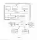 Fig. 23 - Method and apparatus for stress management in a searchable data service