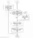 Fig. 01 - Method for avoiding conflicts in database cluster
