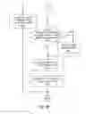 Fig. 09 - Method for avoiding conflicts in database cluster