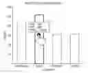 Fig. 01 - Gesture-based on-chart data filtering