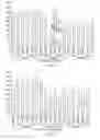 Fig. 03 - Gesture-based on-chart data filtering