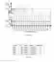 Fig. 19 - Gesture-based on-chart data filtering