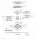 Fig. 20 - PRE-JOIN TAGS FOR ENTITY-RELATIONSHIP MODELING OF DATABASES