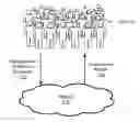 Fig. 01 - Personalized experience scores based on measurements of affective response