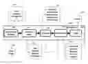 Fig. 01 - Method for semantically labeling an image of a scene using recursive context propagation