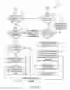 Fig. 08 - Sharing resources among remote repositories utilizing a lock file in a shared file system or a node graph in a peer-to-peer system